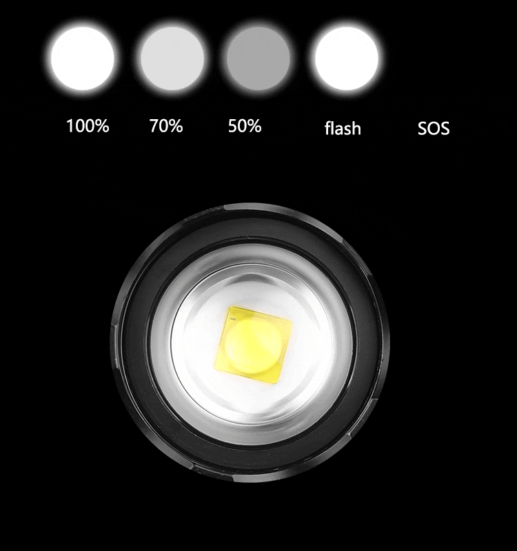 EZK20 New Super Bright LED Headlamp Rechargeable Headlight High Power Fishing Head Lamp Brightest Torch