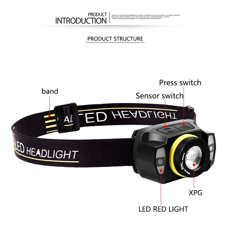 EZK20 5 Modes XPG LED Red Light Headlamp Built-in Battery Headlamp Rotate Zoom USB Sensor Headlight for Running