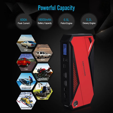 Image of DBPOWER 800A Peak 18000mAh Portable Car Jump Starter